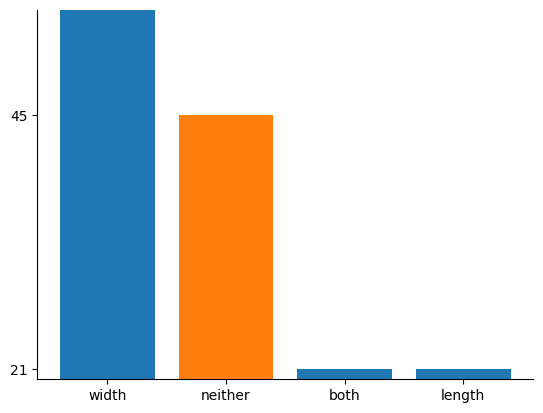 Histogram 95th screenshot